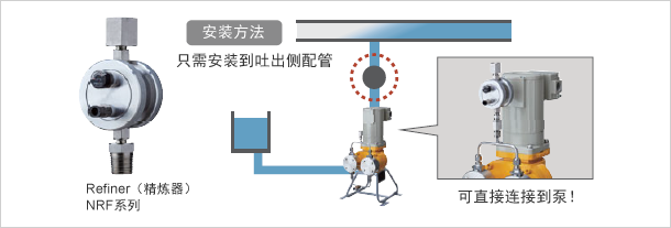 Refiner（精炼器）NRF系列 [安装方法]只需安装到吐出侧配管、可直接连接到泵！