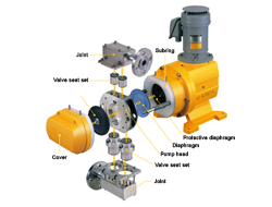 A cover, a diaphragm, a pump head, a diaphragm, a protective diaphragm and subring are installed in order in a horizontal direction. A joint, a valve seat set, a pump head, a valve seat set and a joint are installed in order in a vertical direction.
