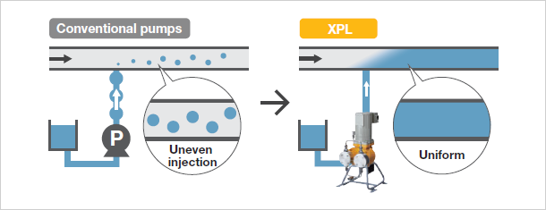 [Conventional pumps]Uneven injection [XPL]Uniform