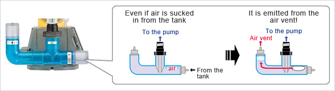 Trapped air bubbles entered through a tank can be released from an air-release port.