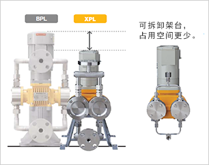 可拆卸架台，占用空间更少。