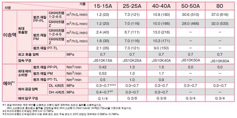 수지 타입