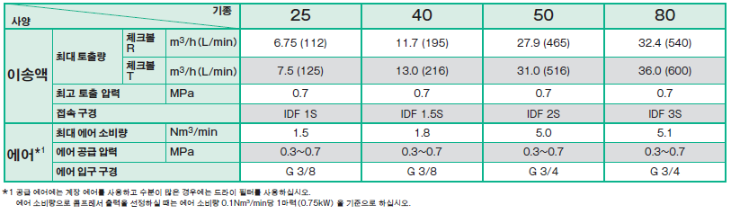새니터리 타입