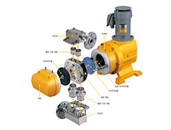 수평방향으로는 커버, 다이아프램, 펌프 헤드, 다이아프램, 보호 다이아프램, 서브링이 접속. 수직방향으로는 조인트, 밸브 시트 세트, 펌프 헤드, 밸브 시트 세트, 조인트가 접속. 이미지 확대