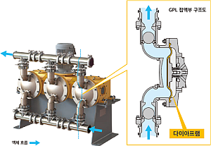 GPL structure