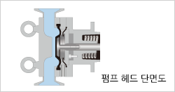 Cross-section of the pump head