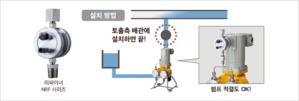 Refiner NRF Series [Installation]Simply attach to the discharge side piping, Directly connectable to the pump!