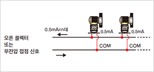 Open collector or no-voltage contact signal 0.5mA × n pumps