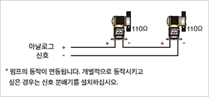 Analog signal 110Ω × 2pumps *The pumps operate in a linked manner. To operate pumps separately, install a signal distributor.