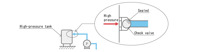 2-4. Pulsation: Anti-Siphon Check Valve, Basics, Learn