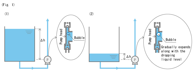9-3. Solutions for Gas Lock: Removing the Bubbles Inside the Pump Head, Basics, Learn