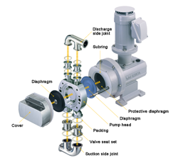 A cover, a diaphragm, a pump head, a diaphragm, a protective diaphragm and subring are installed in order in a horizontal direction. A discharge-side joint, a packing, a vale seat set and a suction-side joint are installed in order in a vertical direction.