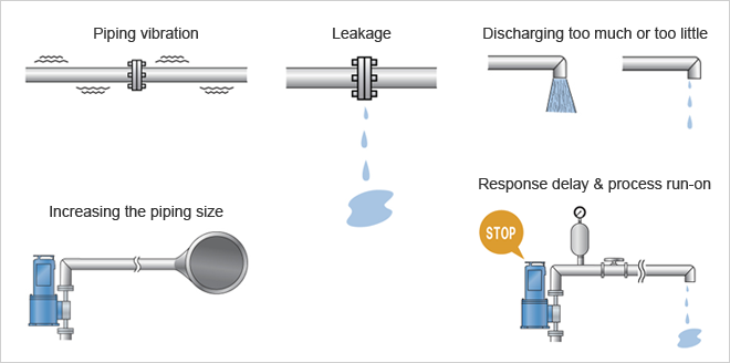 Piping vibration, Leakage, Discharging too much or too little, Increasing the piping size, Response delay & process run-on