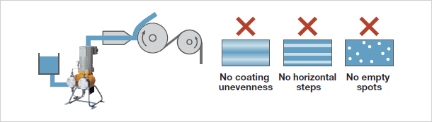 No coating unevenness, No horizontal steps, No empty spots