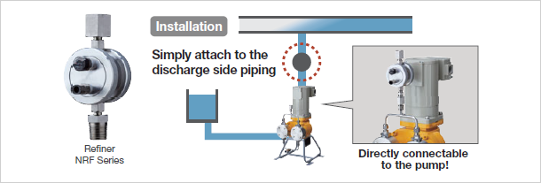 Refiner NRF Series [Installation]Simply attach to the discharge side piping, Directly connectable to the pump!
