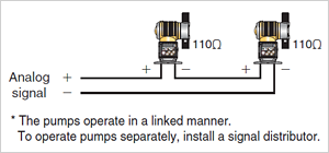 Analog signal 110Ω × 2pumps *The pumps operate in a linked manner. To operate pumps separately, install a signal distributor.
