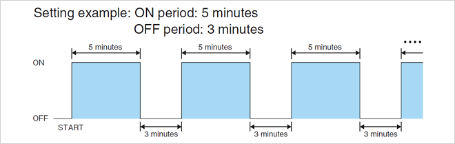 Setting example: ON period:5 minutes OFF period:3 minutes