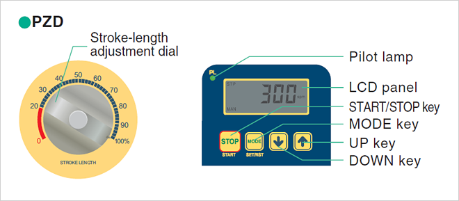 PZD Stroke-length adjustment dial Pilot lamp LCD panel START/STOP key MODE key UP key DOWN key